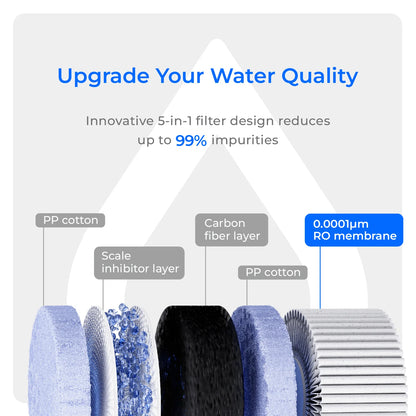 Waterdrop C1RF Water Filter for WD-C1S and WD-C1H Countertop RO System
